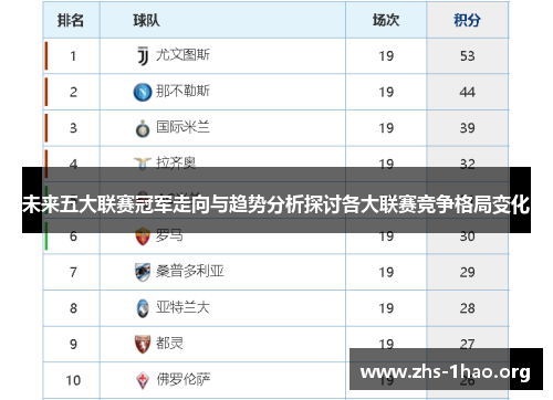 未来五大联赛冠军走向与趋势分析探讨各大联赛竞争格局变化