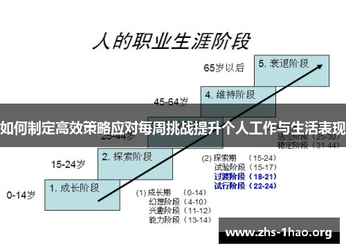 如何制定高效策略应对每周挑战提升个人工作与生活表现