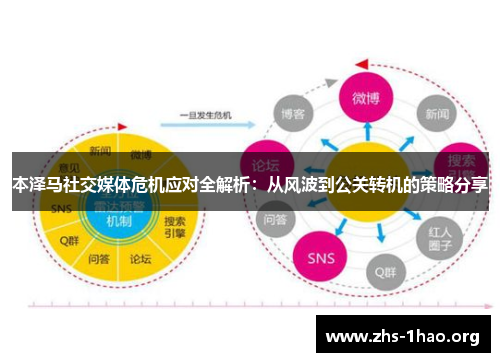 本泽马社交媒体危机应对全解析：从风波到公关转机的策略分享