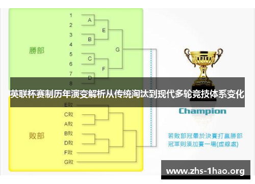 英联杯赛制历年演变解析从传统淘汰到现代多轮竞技体系变化 英联杯赛制历年演变解析从传统淘汰到现代多轮竞技体系变化